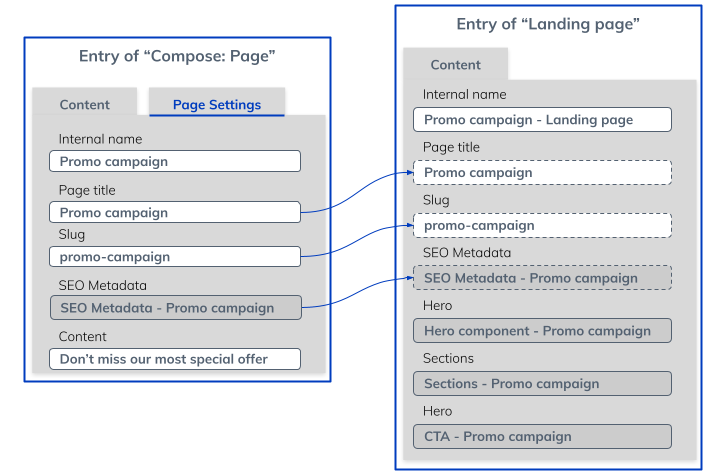 Compose upgrade 703