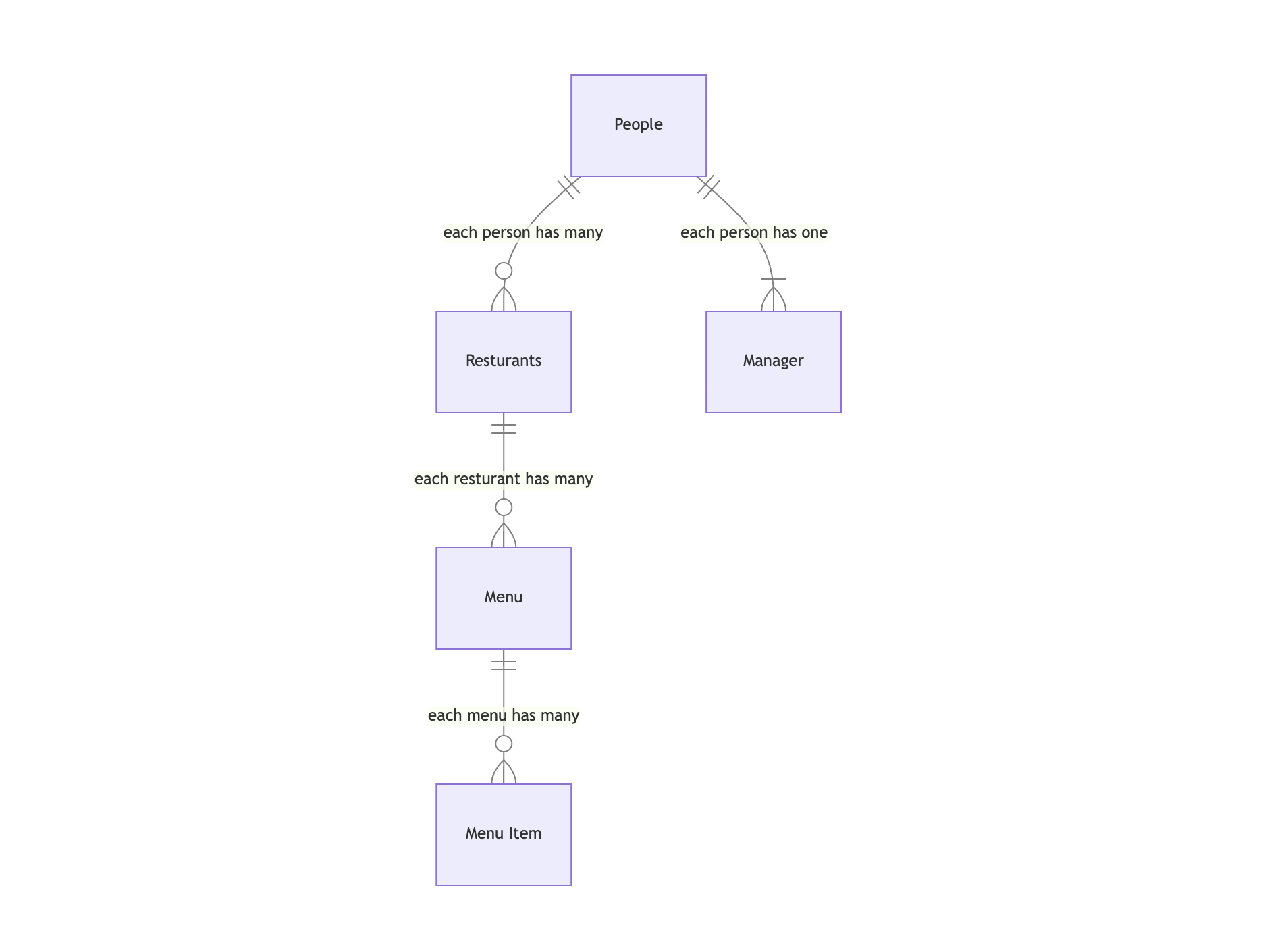 Relational filtering diagram